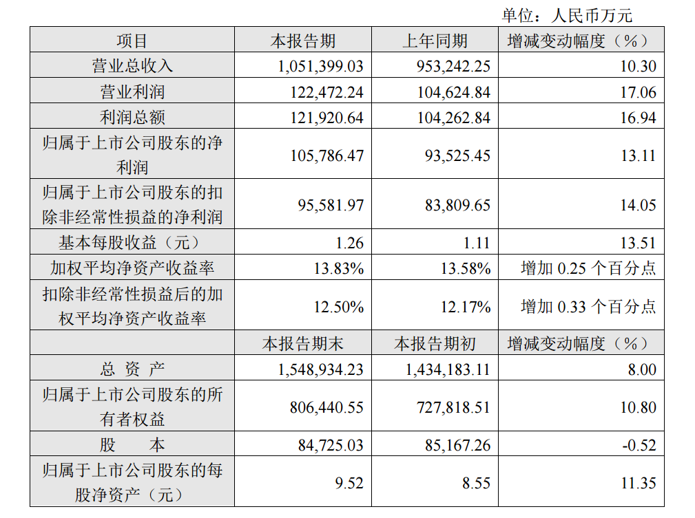 景旺电子发布2022年业绩快报