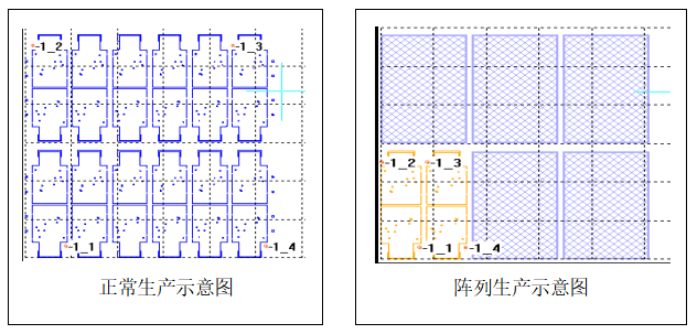 FPC生产加工激光刻设计注意事项